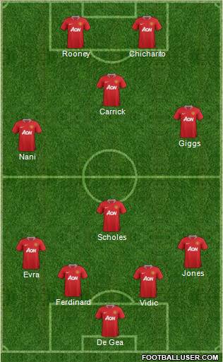 Manchester United Formation 2012