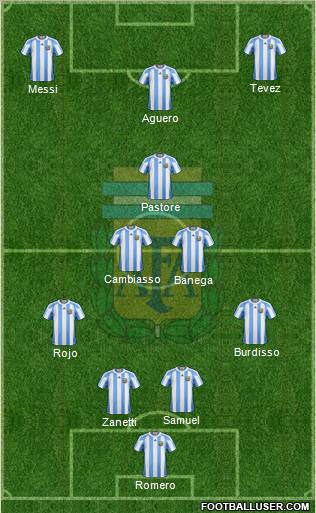 Argentina Formation 2012