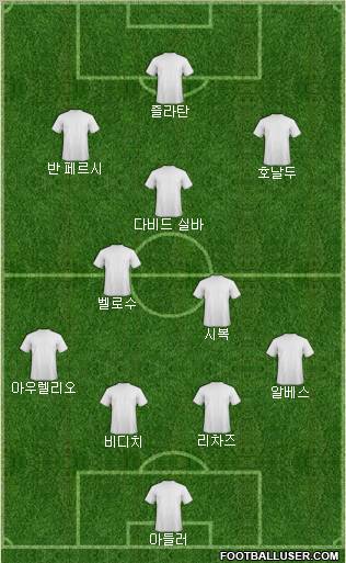 Dream Team Formation 2012