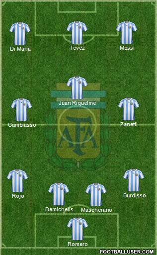 Argentina Formation 2012