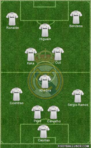 Real Madrid C.F. Formation 2012