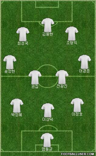 Dream Team Formation 2012
