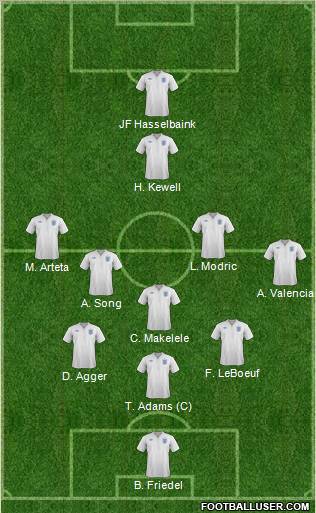 England Formation 2012