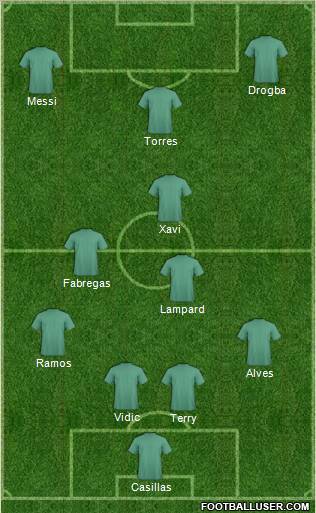 Champions League Team Formation 2012