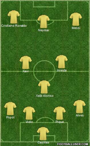 Championship Manager Team Formation 2012