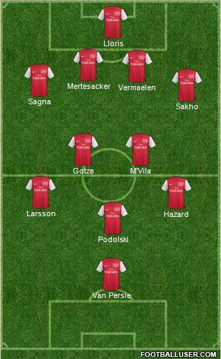 Arsenal Formation 2012