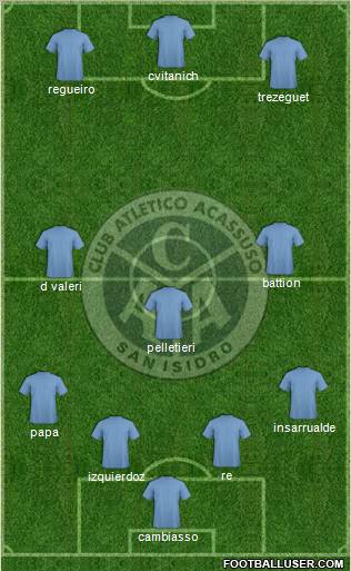 Acassuso Formation 2012