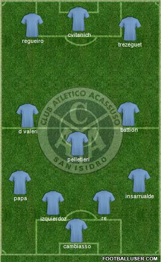 Acassuso 4-3-3 football formation