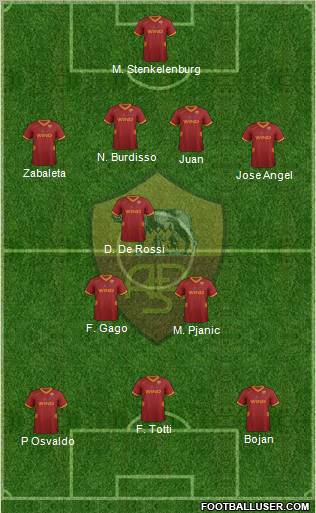 AS Roma Formation 2012