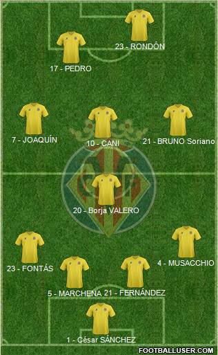 Villarreal C.F., S.A.D. Formation 2012