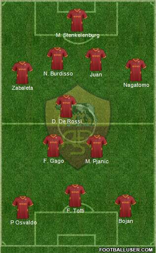 AS Roma Formation 2012