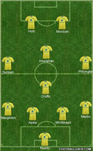 Norwich City Formation 2012