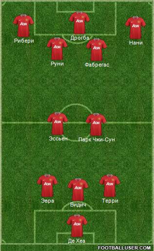 Manchester United Formation 2012