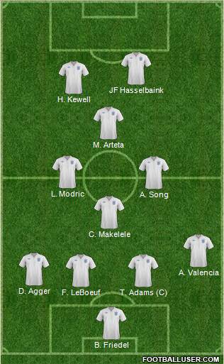 England Formation 2012