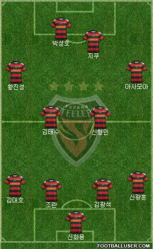 Pohang Steelers Formation 2012