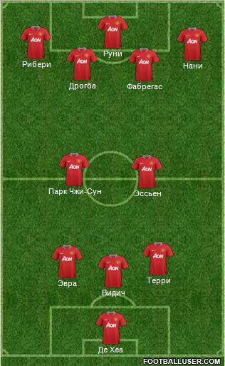 Manchester United Formation 2012
