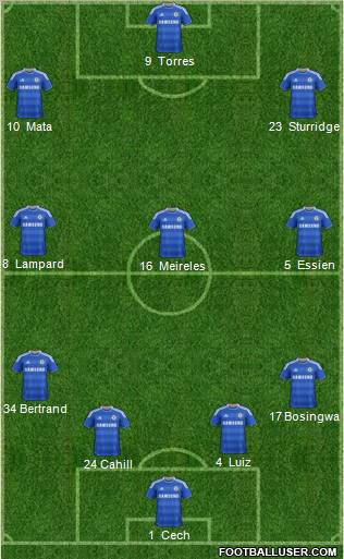 Chelsea Formation 2012