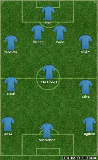 Football Manager Team Formation 2012