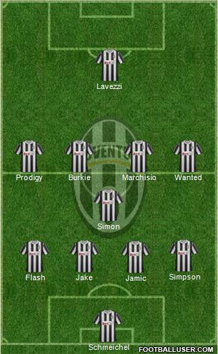 Juventus Formation 2012