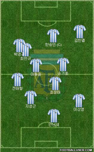 Argentina Formation 2012