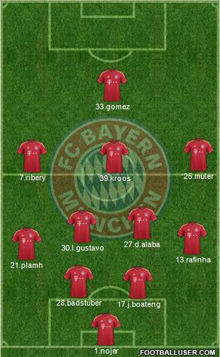 FC Bayern München Formation 2012