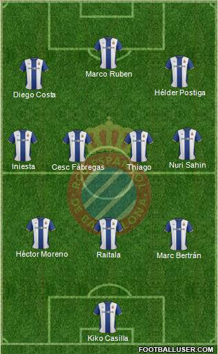 R.C.D. Espanyol de Barcelona S.A.D. Formation 2012