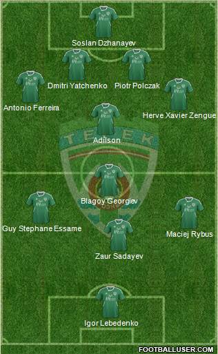 Terek Grozny Formation 2012