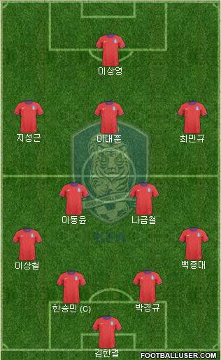 South Korea Formation 2012