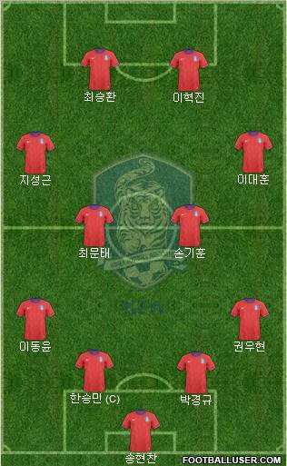 South Korea Formation 2012