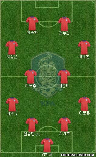 South Korea Formation 2012