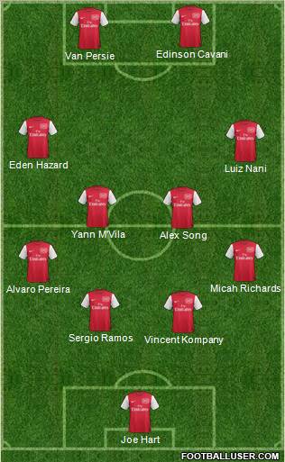 Arsenal Formation 2012