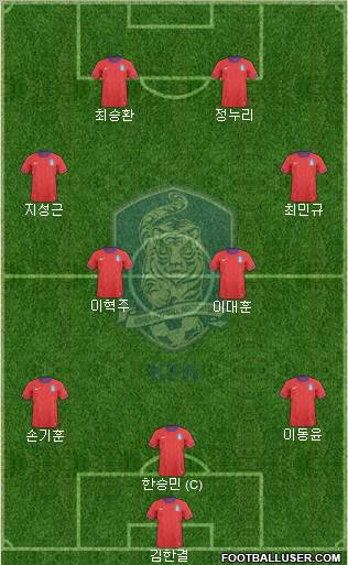 South Korea Formation 2012