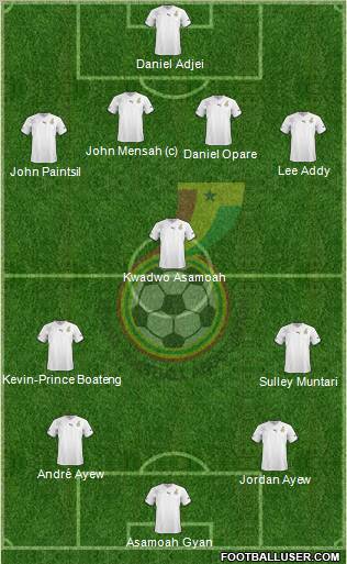 Ghana Formation 2012