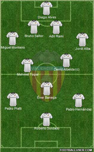 Valencia C.F., S.A.D. Formation 2012