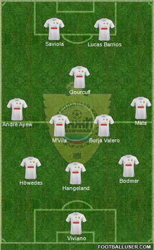 Anzhi Makhachkala Formation 2012