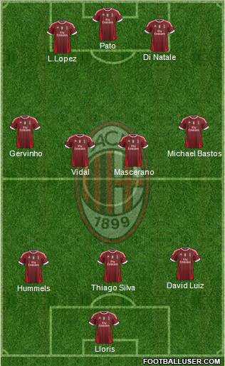 A.C. Milan Formation 2012