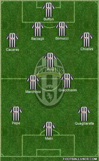 Juventus Formation 2012