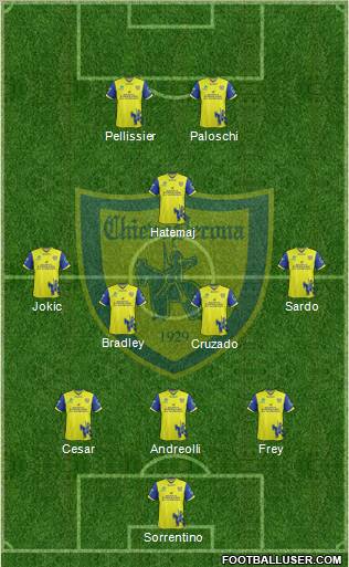 Chievo Verona Formation 2012