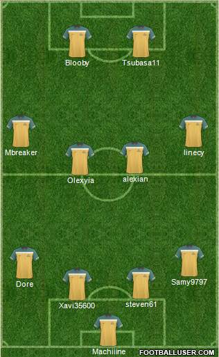 Australia Formation 2012