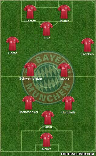 FC Bayern München Formation 2012