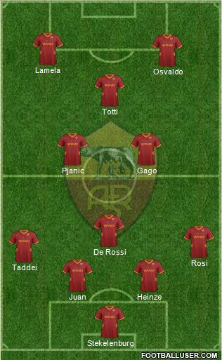 AS Roma Formation 2012