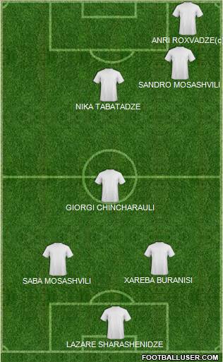 Champions League Team Formation 2012