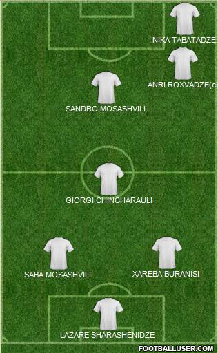 Championship Manager Team Formation 2012
