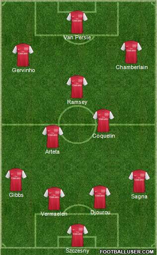 Arsenal Formation 2012