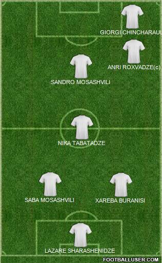 Champions League Team Formation 2012