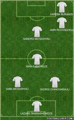 Champions League Team Formation 2012