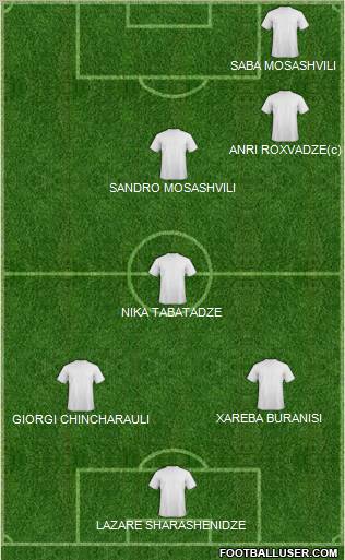 Champions League Team Formation 2012