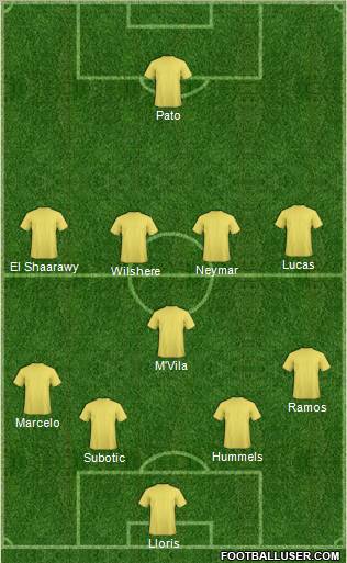 Champions League Team Formation 2012
