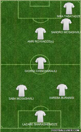 Champions League Team Formation 2012