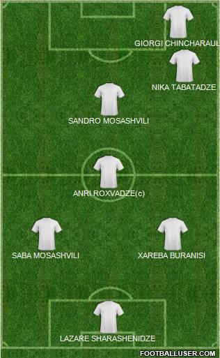 Championship Manager Team Formation 2012